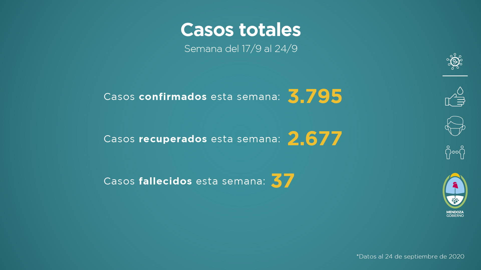 Informe semanal de la situación sanitaria de Mendoza frente al COVID-19. 