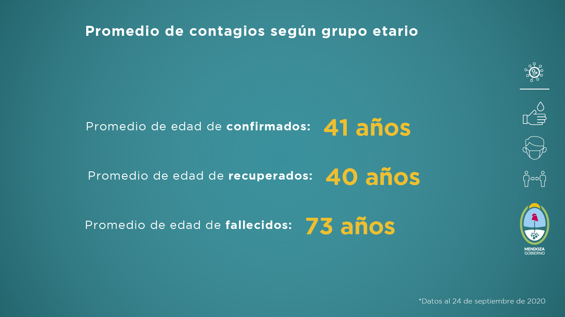 Informe semanal de la situación sanitaria de Mendoza frente al COVID-19. 