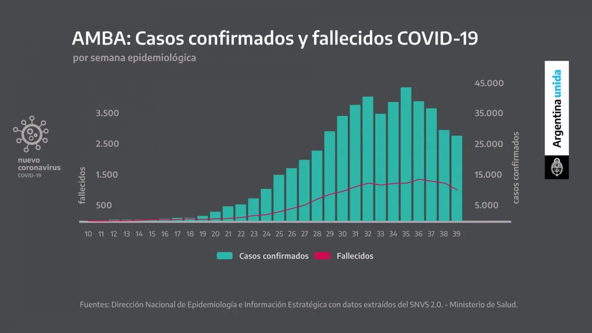 Datos presentados por Alberto Fernández para justificar la restricción de circulación en las provincias.