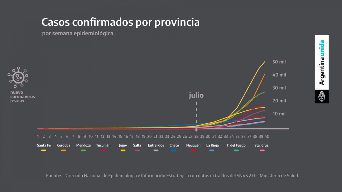 Datos presentados por Alberto Fernández para justificar la restricción de circulación en las provincias.