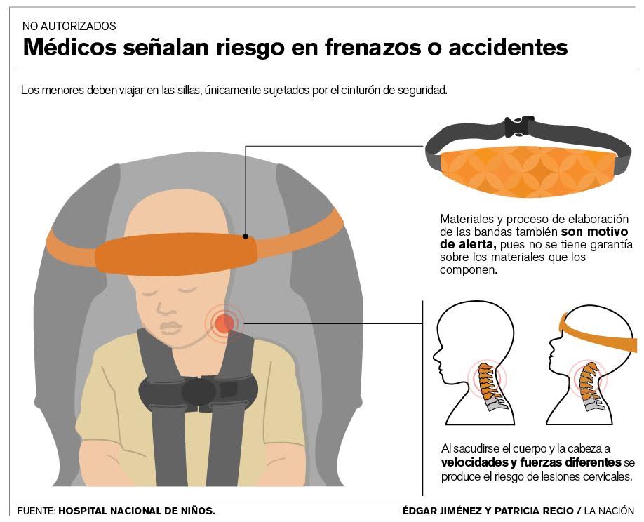 Pasteles robot plato Hospital de Niños advierte sobre riesgo de usar sujetadores de cabeza en  sillas para niños | La Nación