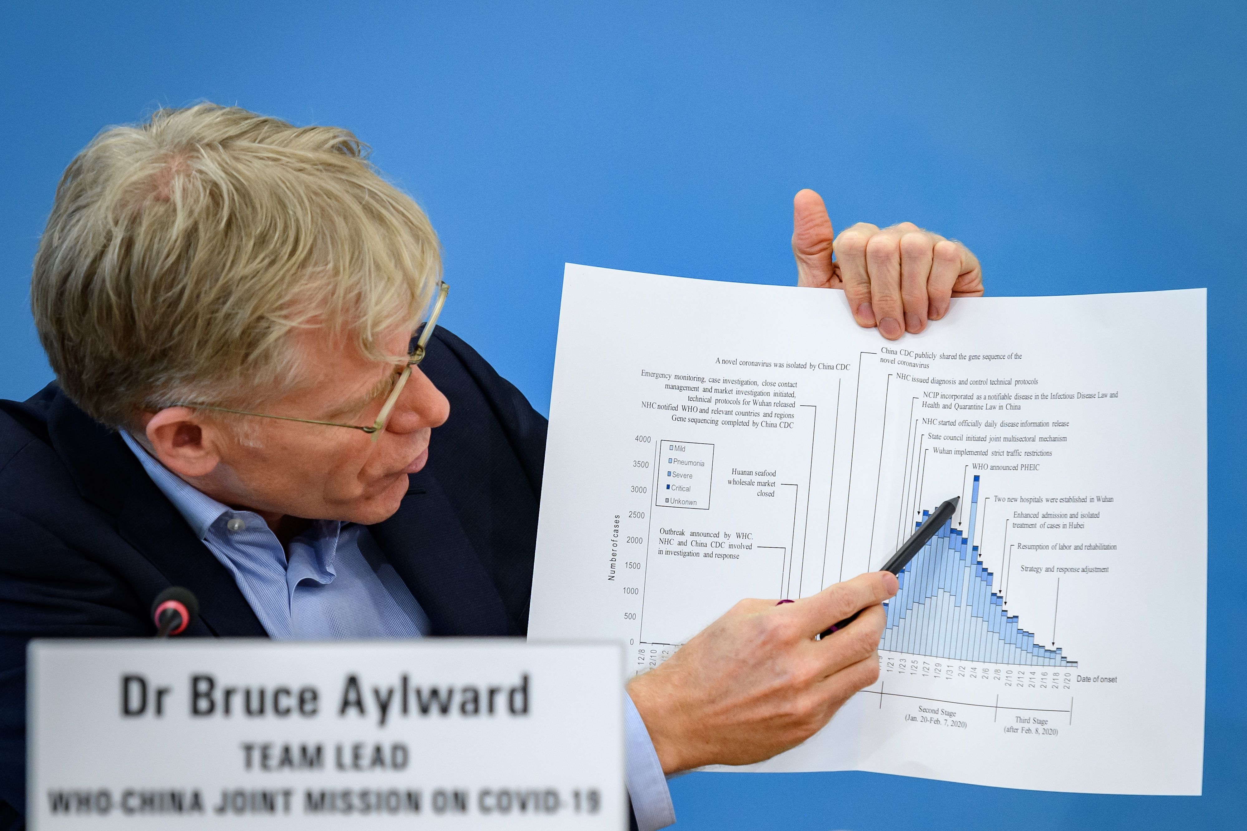 Team leader of the joint mission between World Health Organization (WHO) and China on COVID-19, Bruce Aylward shows graphics during a press conference at the WHO headquarters in Geneva on February 25, 2020. (Photo by Fabrice COFFRINI / AFP)