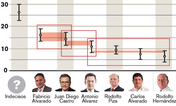 Encuesta UCR