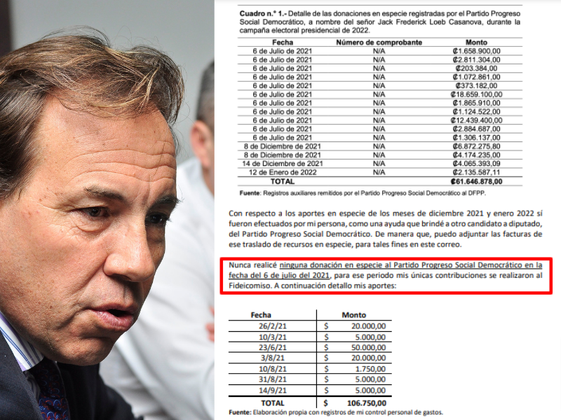 Un extracto de la nota que Jack Loeb (izquierda) envió al TSE, en el cual se puede ver la lista de donaciones en especie que el PPSD reportó al órgano electoral y los aportes que él dio al fideicomiso Costa Rica Próspera. Reproducción