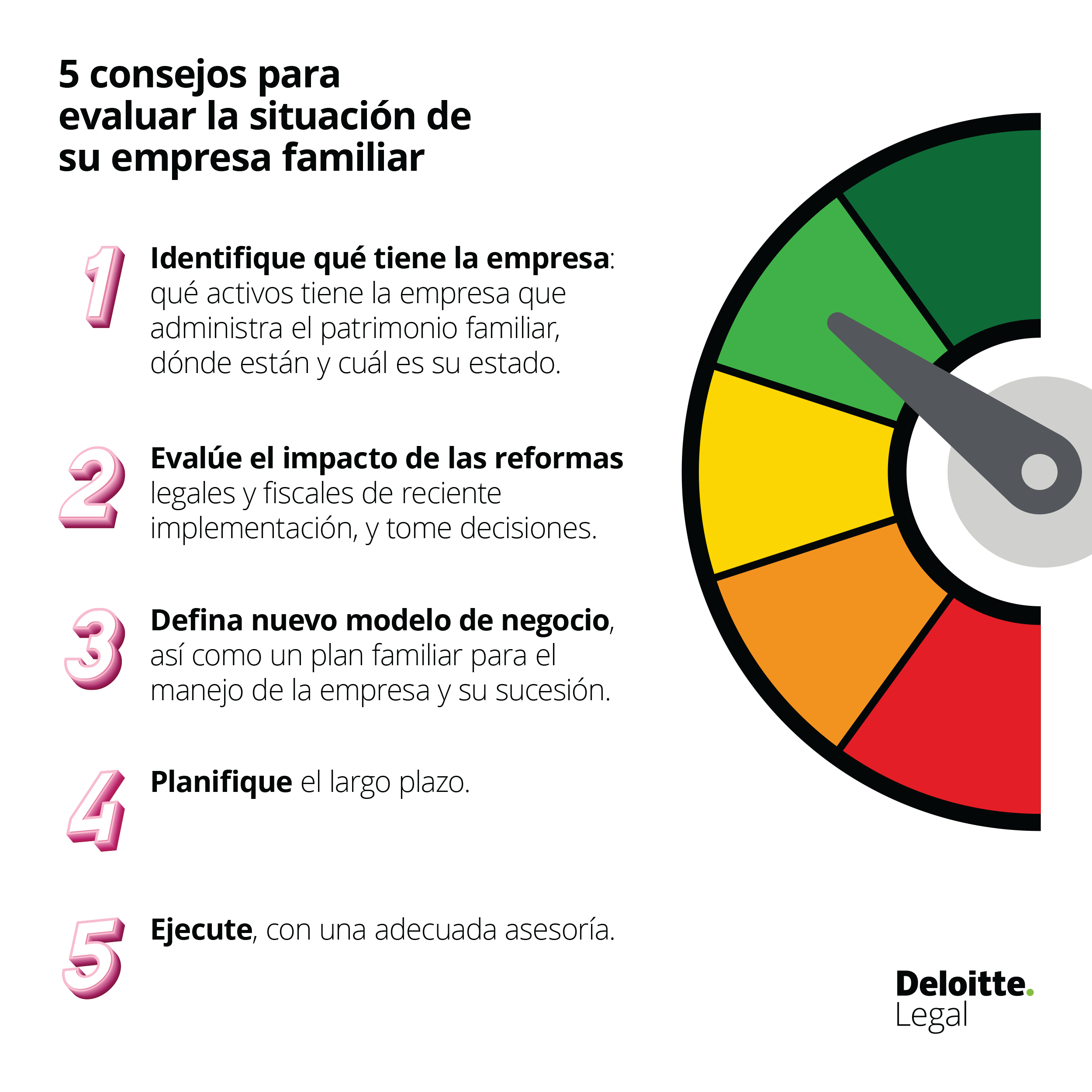 5 consejos para evaluar la situación de su empresa familiar