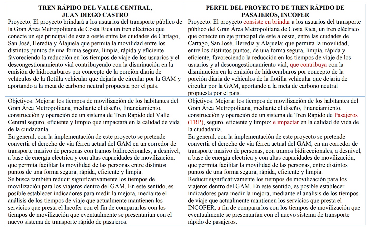 10/01/2018 Cuadro comparativo entre las propuestas sobre el tren rápido de Juan Diego Castro, candidato del PIN, y el Incofer.