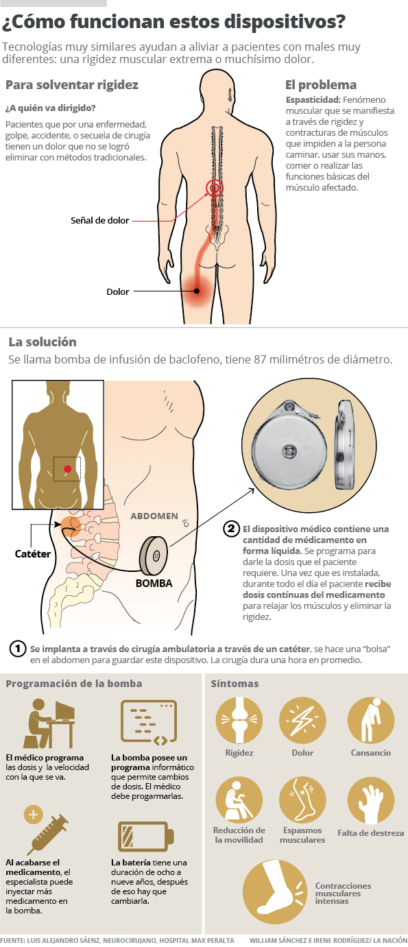 costo del baclofeno