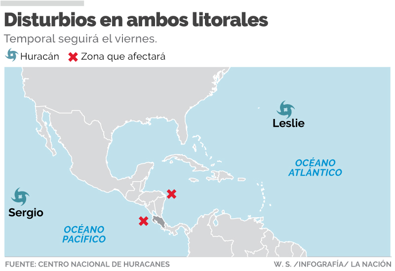 Los dos sistemas de baja presión que generan el temporal son parte de la zona de convergencia intertropical que está sobre centroamérica. CNH