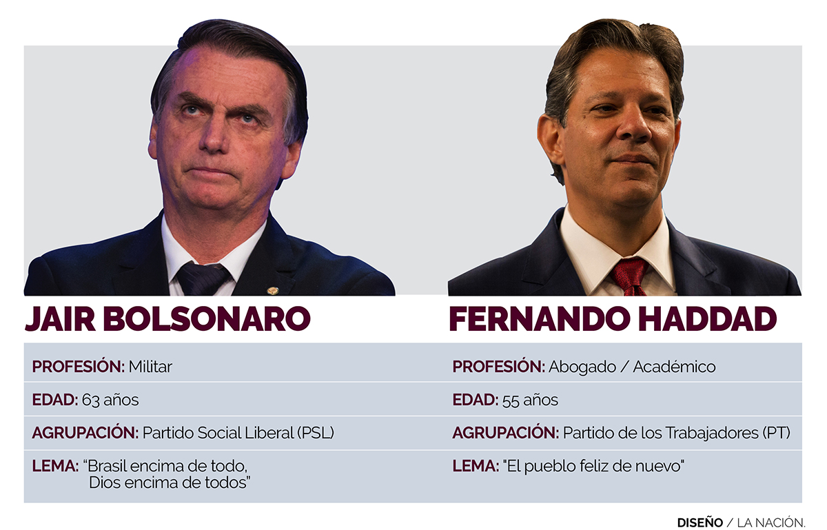 Los principales candidatos a las elecciones de Brasil 2018: Fernando Haddad y Jair Bolsonaro.