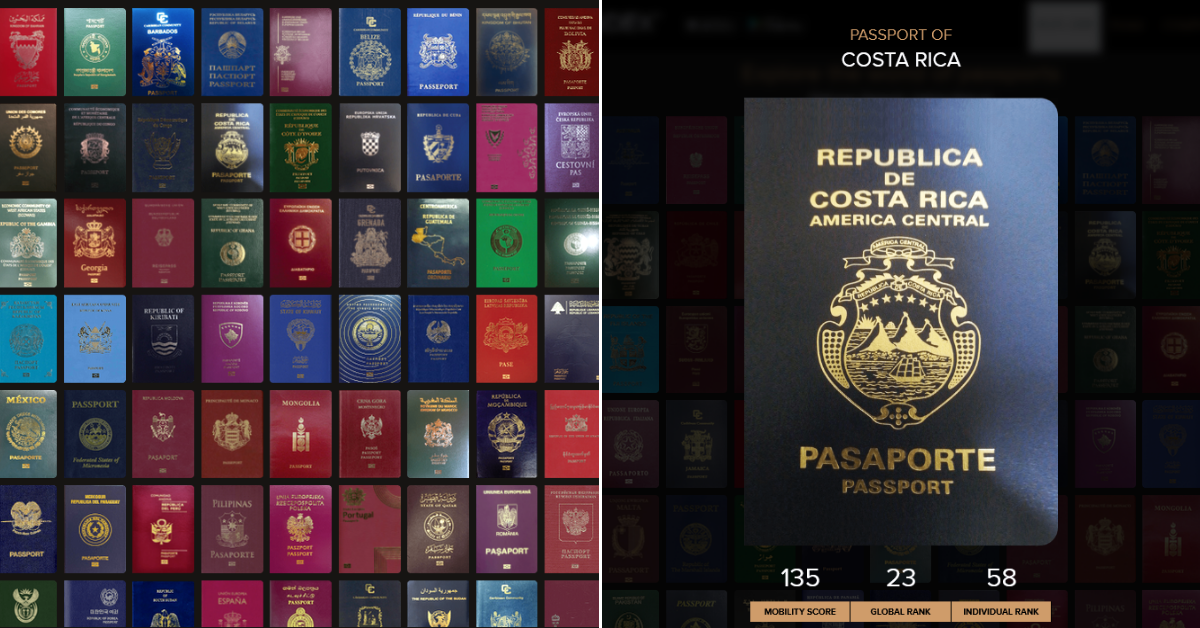 Estos son los pasaportes más ‘fuertes’, más ‘débiles’ y más seguros del mundo: ¿dónde aparece Costa Rica?
Costa Rica posee el pasaporte más ‘fuerte’ de América Central, pero hay una veintena de países en el mundo con un documento más ‘robusto’