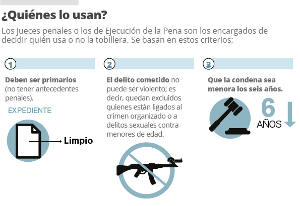 Qué es y qué pasa si tienes puesto un grillete electrónico?