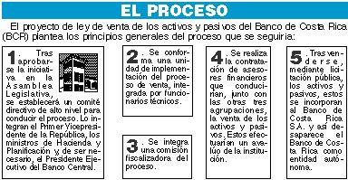 Definen proceso para vender BCR - 1