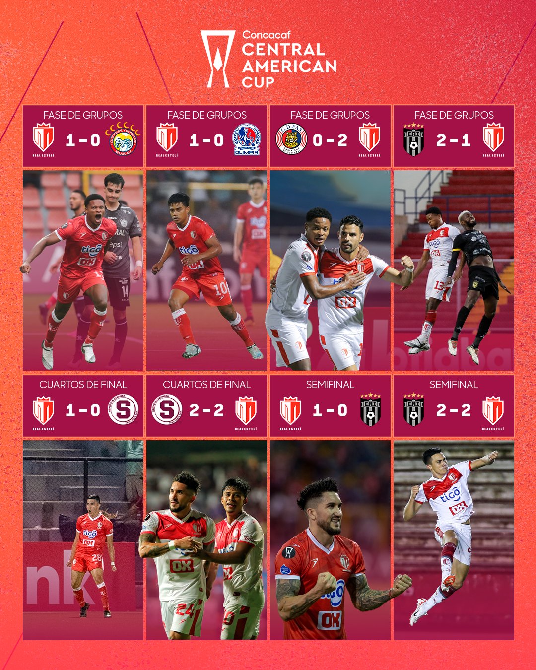 Concacaf: Real Estelí vs CAI: Conoce la fecha y hora de esta semifinal en  Copa Centroamericana - Fútbol internacional