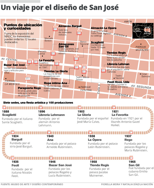 MADC luce el diseño radiante de 12 tiendas de San José hasta abril | La  Nación