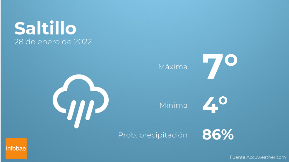 Previsión meteorológica: El tiempo mañana en Saltillo, 28 de enero