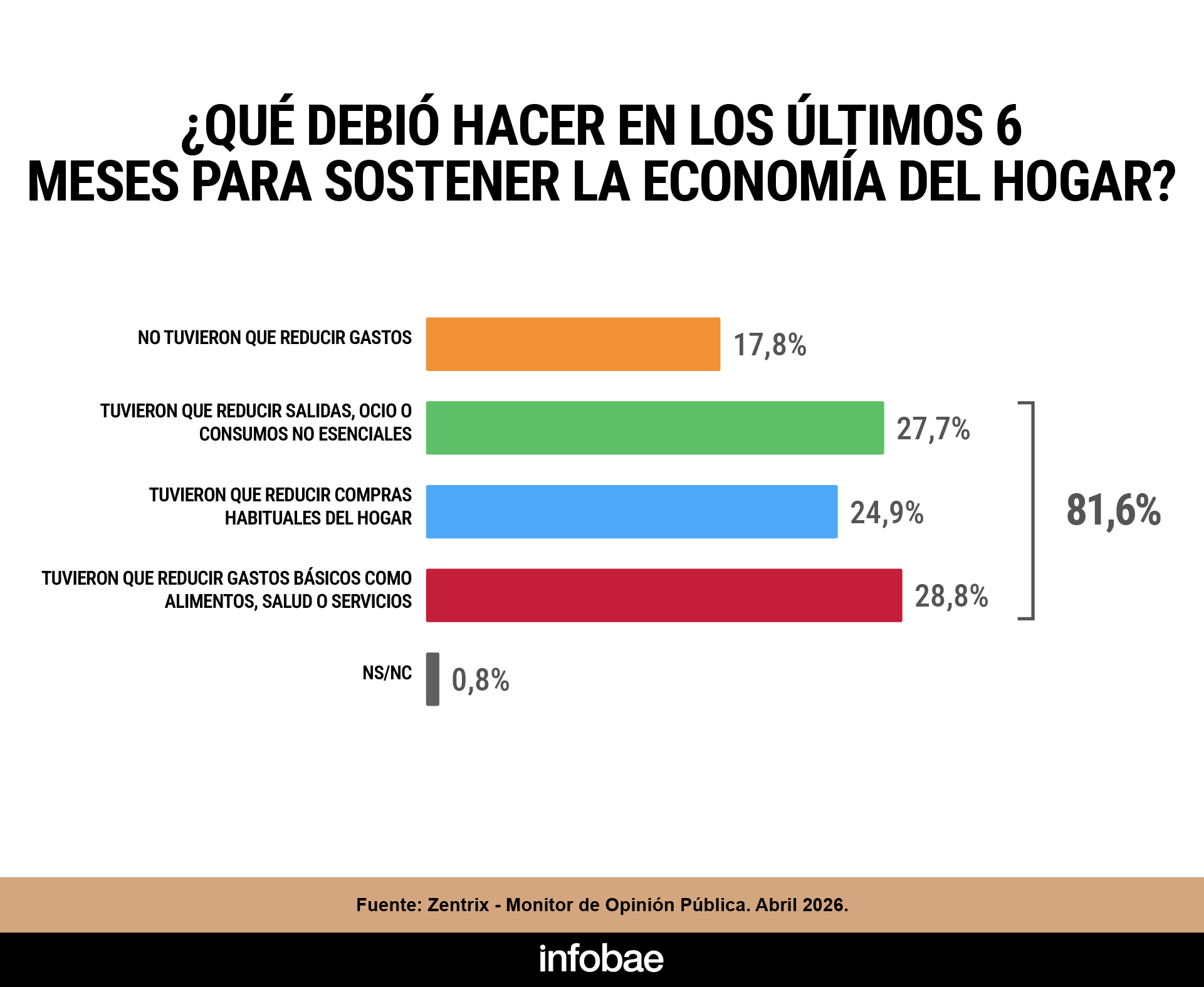 infografia