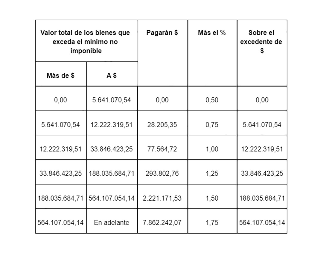 Calendario Impositivo 2023 Los Principales Vencimientos Infobae