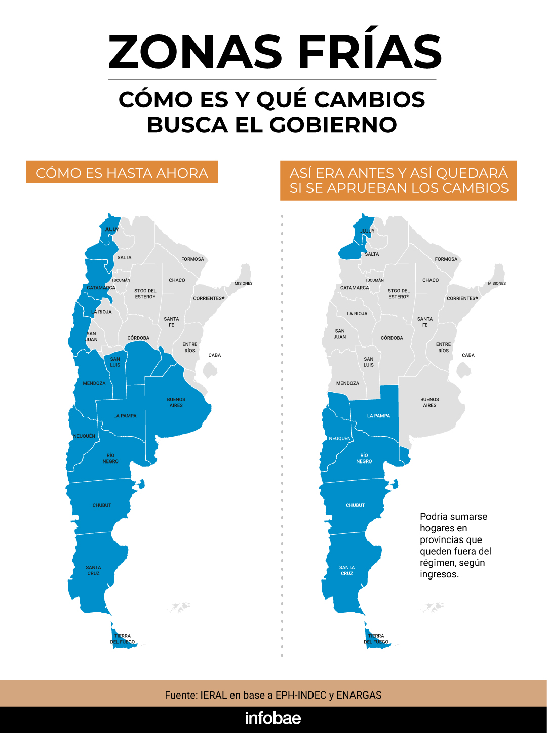 infografia