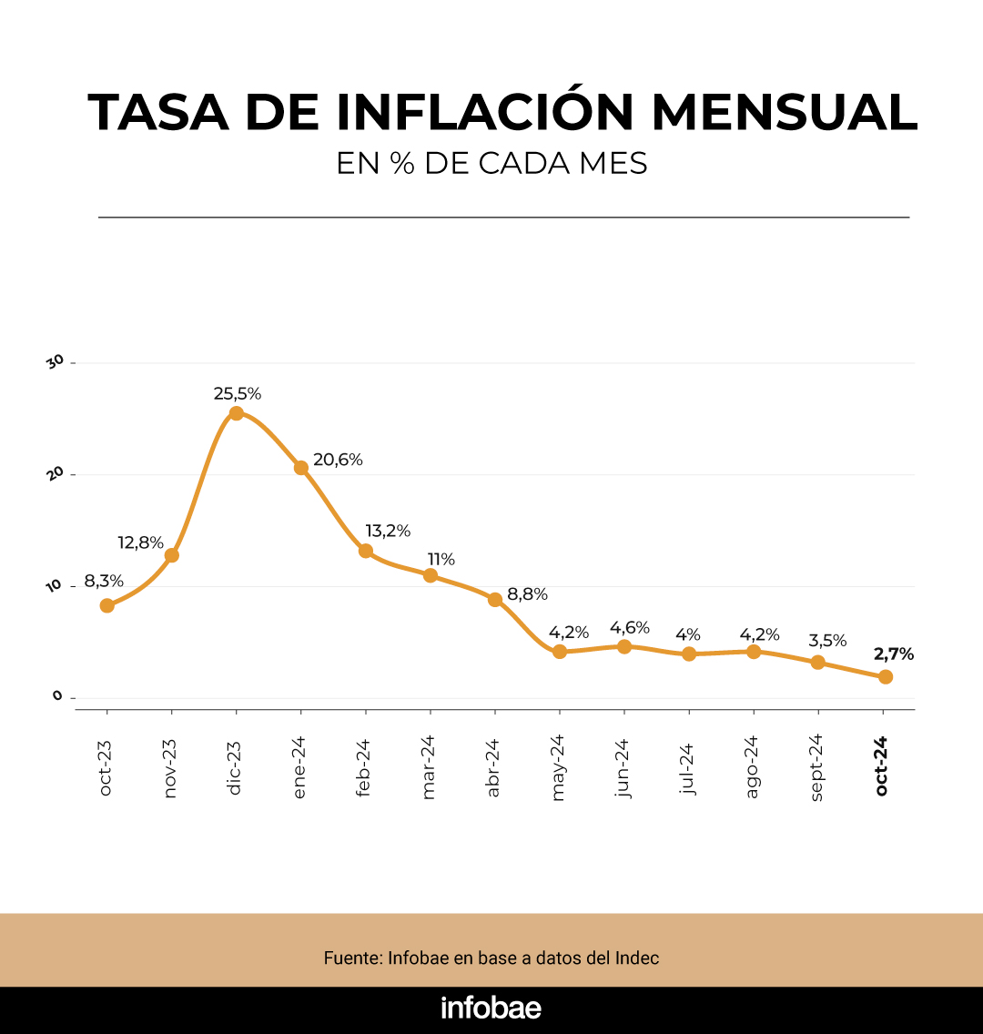 infografia