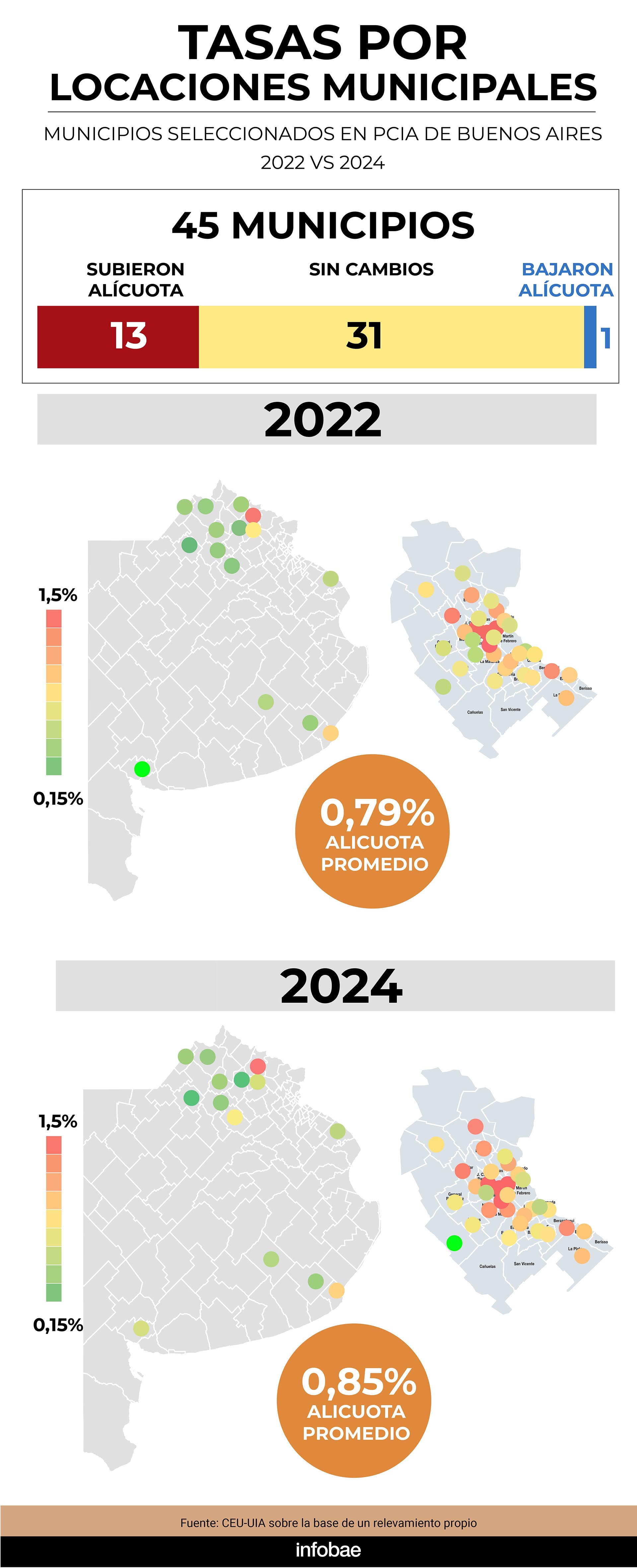 infografia