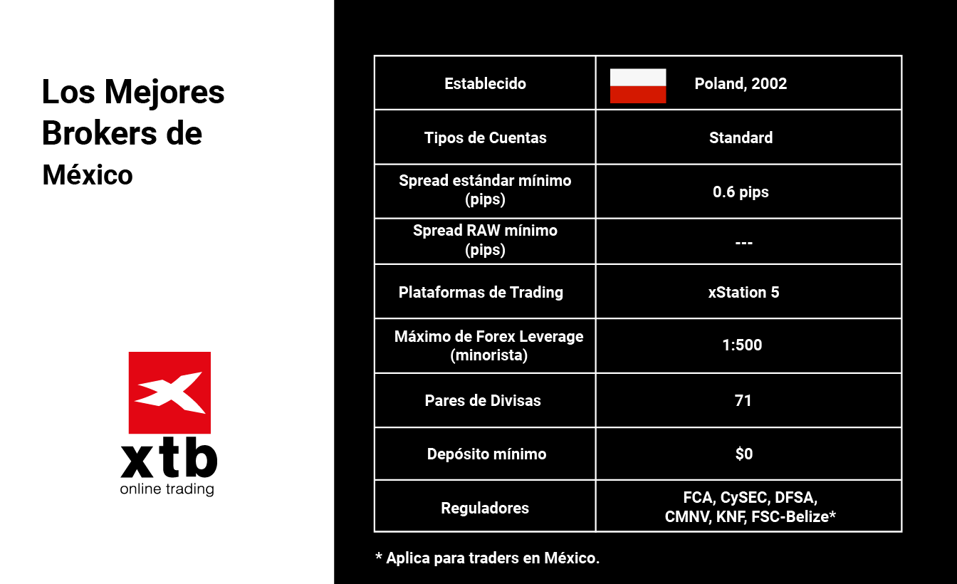 Recomendaciones de Brokers de México para Traders en 2025 - Infobae