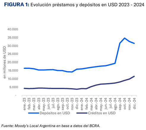 infografia