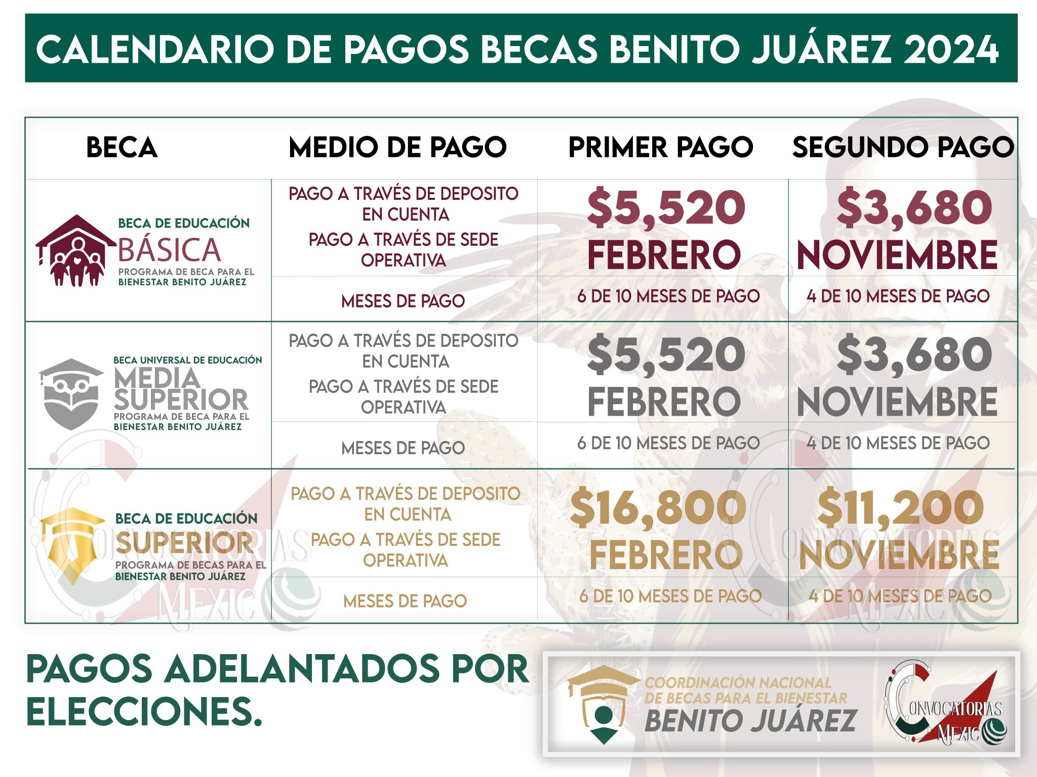 Beca Benito Juárez 2024: ¿Cómo utilizar el buscador de estatus para consultar tu pago de diciembre? - News Directory 3