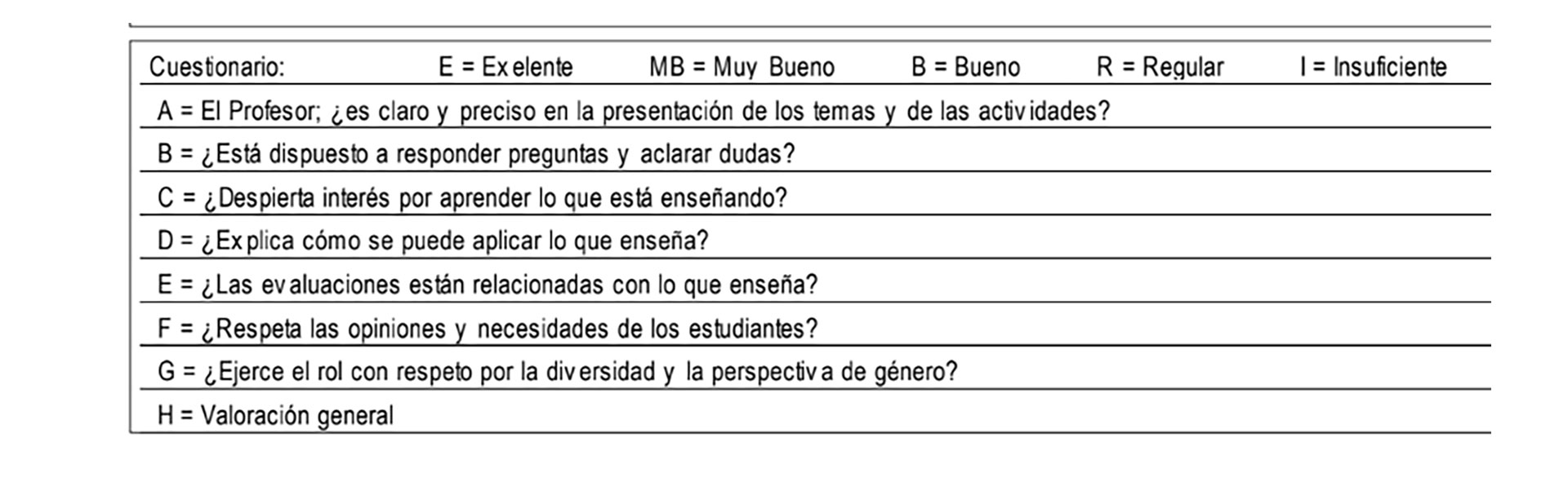 Las preguntas con las que la UCCOR pretende que los estudiantes evalúen a sus profesores