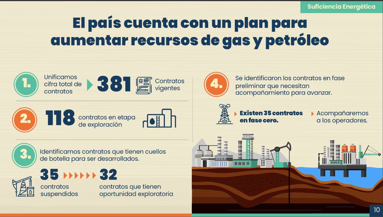 Contratos de hidrocarburos Colombia. Ministerio de Minas y Energía