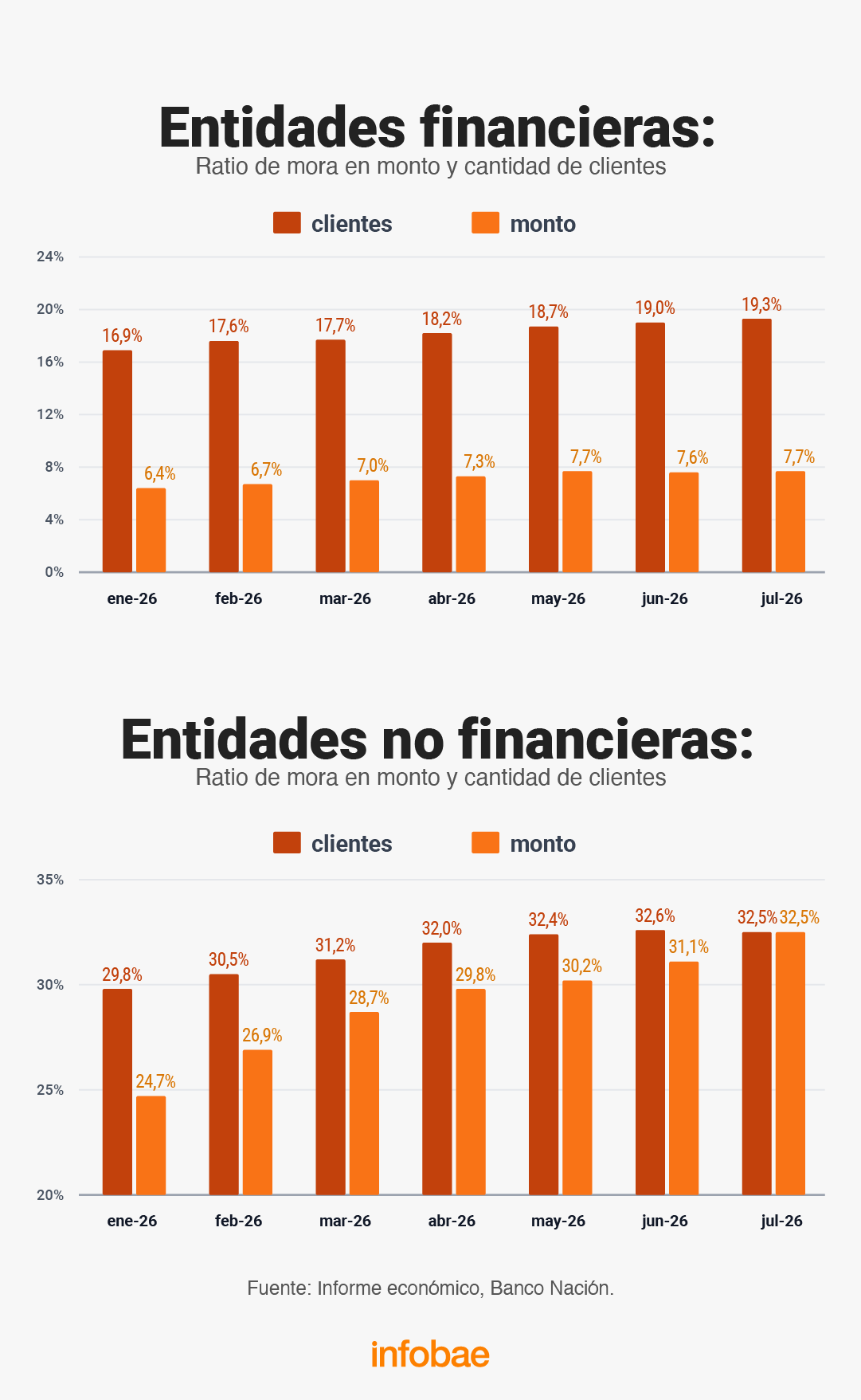 infografia