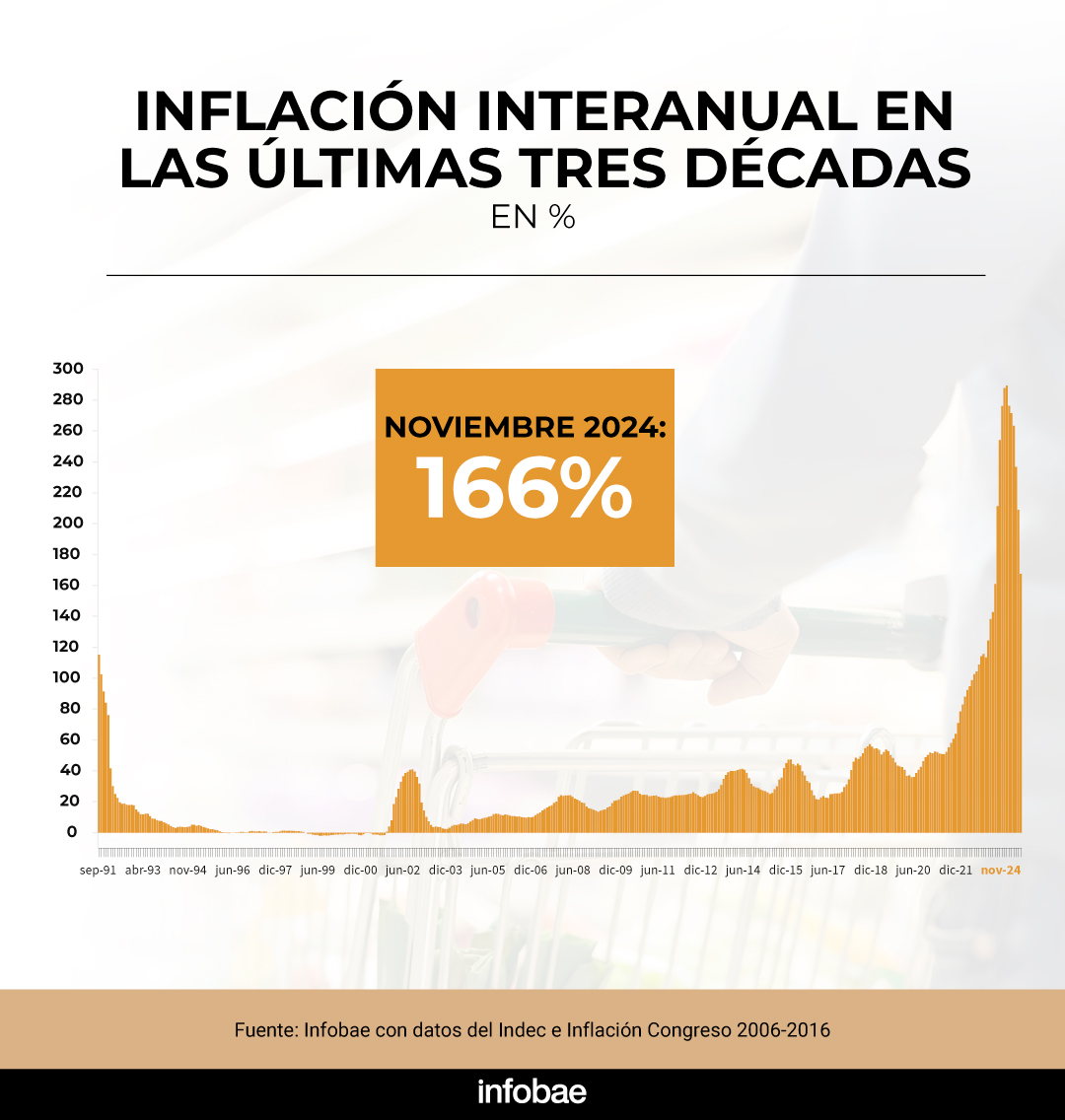 infografia