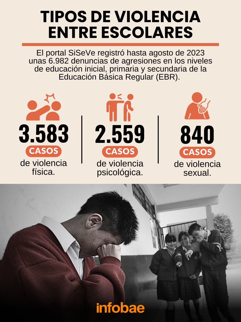 Estadísticas De Acoso Escolar En La Escuela Secundaria
