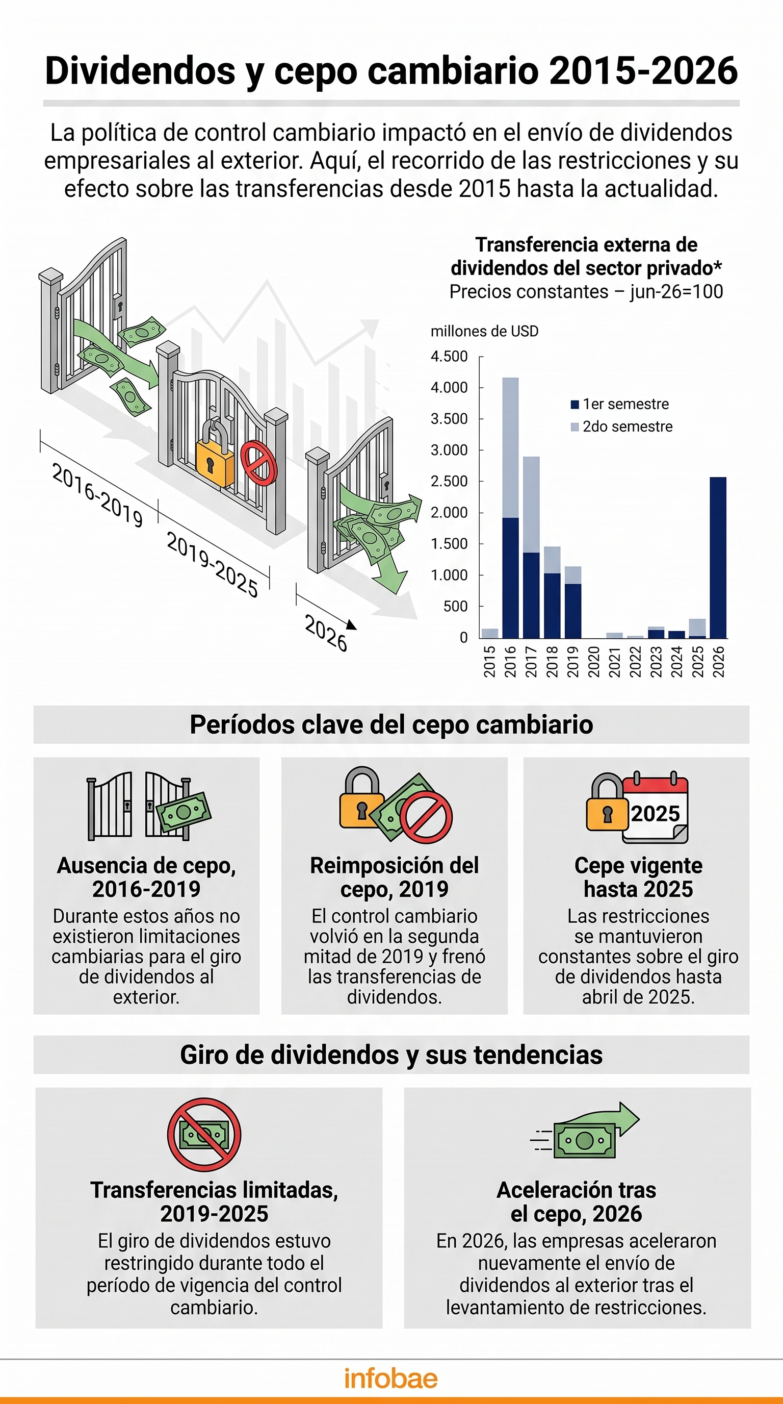 infografia