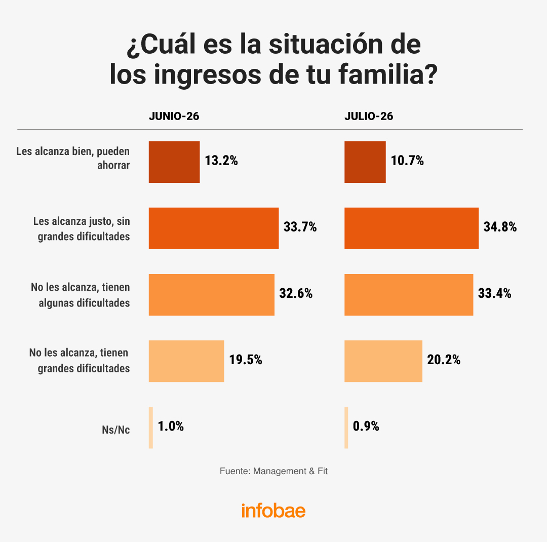infografia