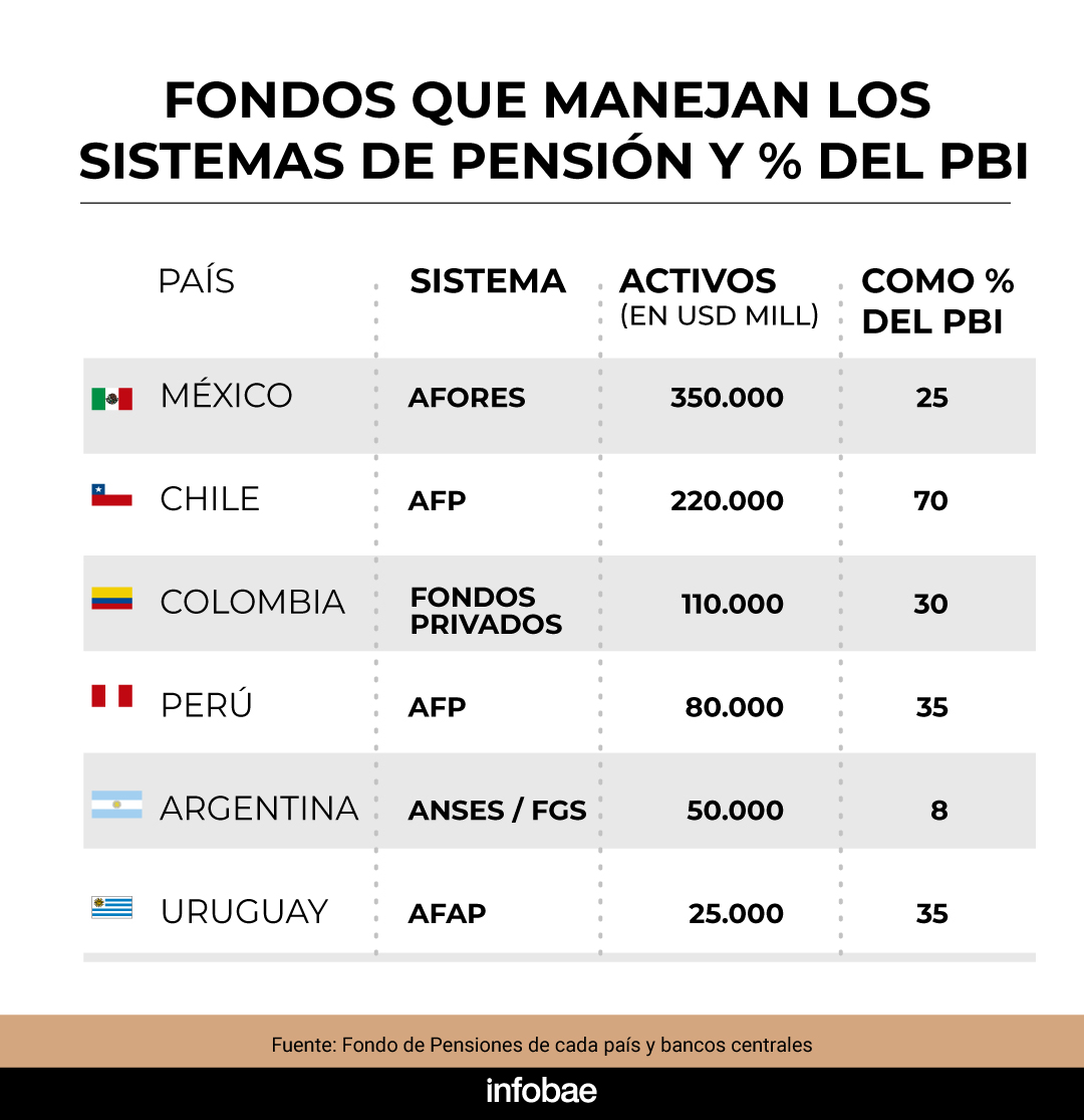 infografia