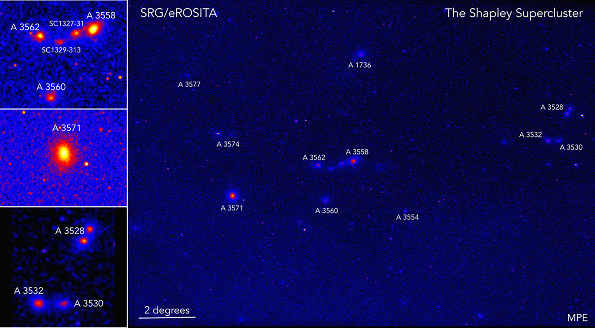 Los cúmulos y grupos de galaxias más prominentes, detectados por eROSITA como fuentes de rayos X extendidos, están marcados con sus nombres astronómicos (crédito: Esra Bulbul, Jeremy Sanders/MPE)