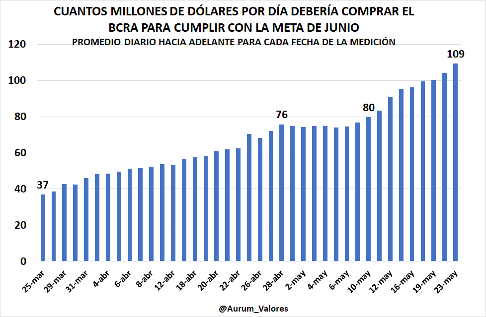 Fuente: Aurum Valores (Twitter: @Aurum_Valores )