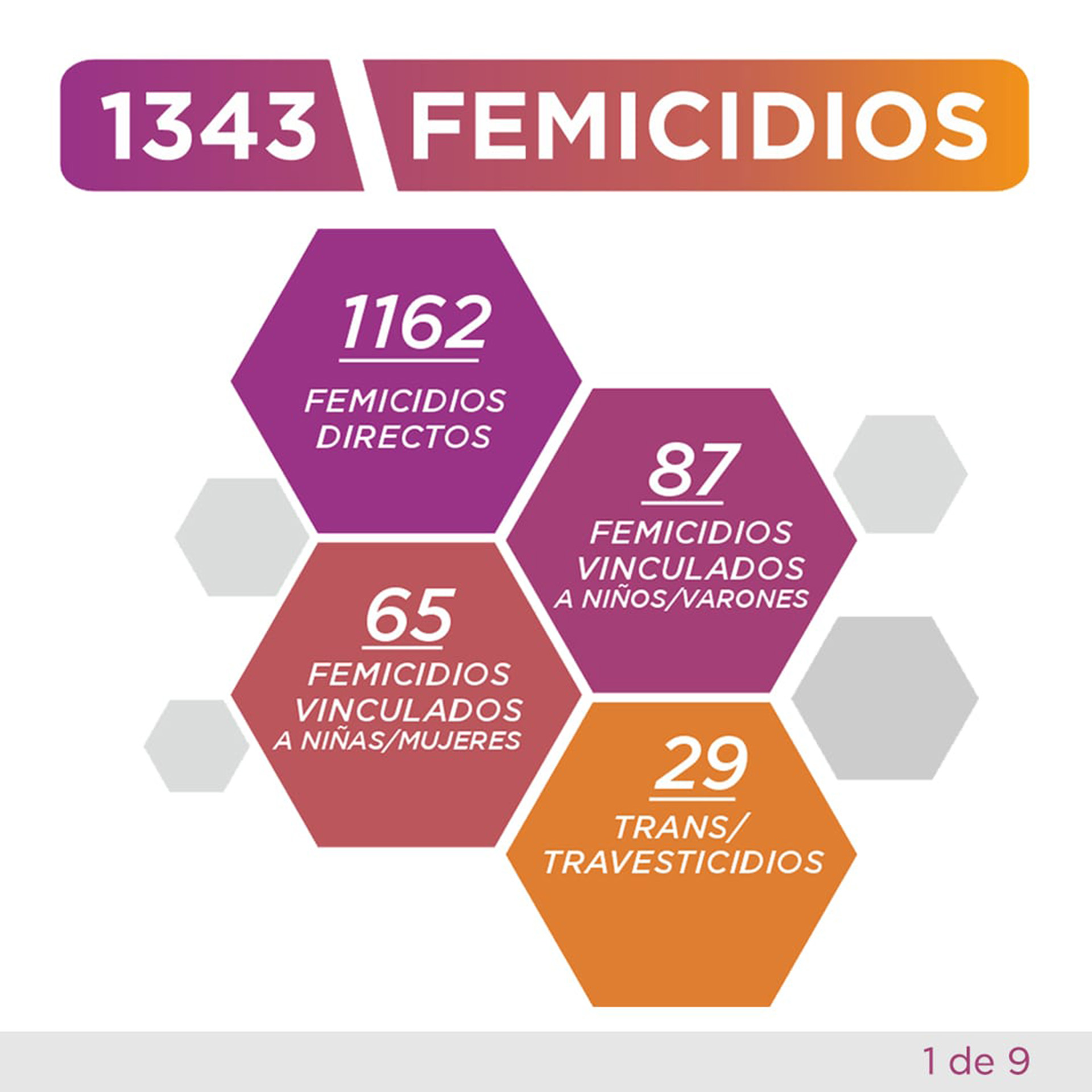 El 60% de los femicidios suelen ser cometidos por parejas, ex parejas o familiares directos o indirectos (Gentileza MuMaLá)