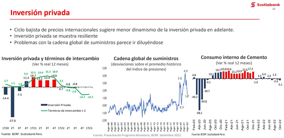 Perspectivas Y Retos Que Enfrentará La Economía Peruana En El 2023 Infobae 9677