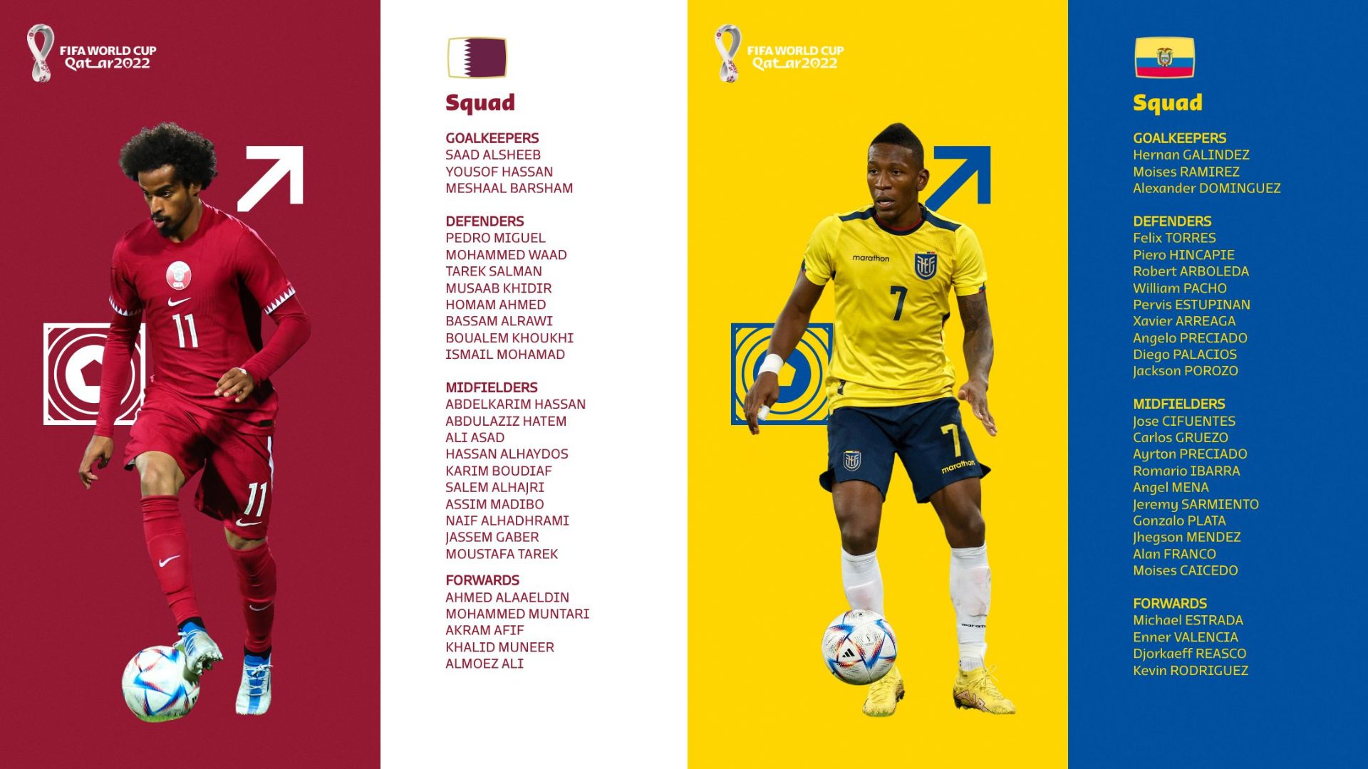 These are the players called up from Ecuador and Qatar for the 2022 World Cup.