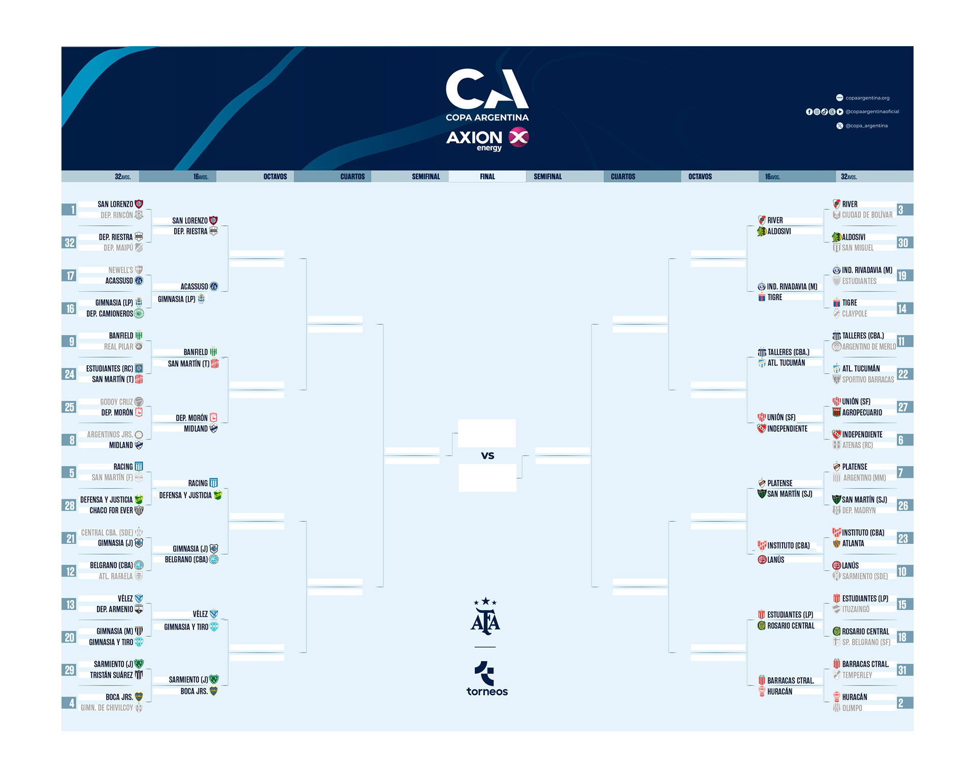 La alocada tanda de penales en la Copa Argentina: cuatro atajadas, dos remates fallidos y un 