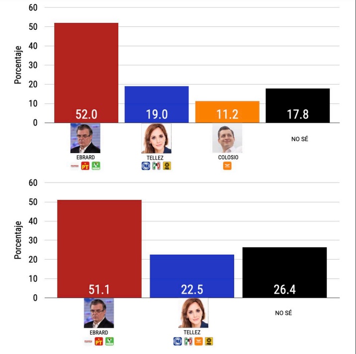 Elecciones 2024 El Factor Que Haría A Fernández Noroña El Segundo Más Presidenciable De México 0514