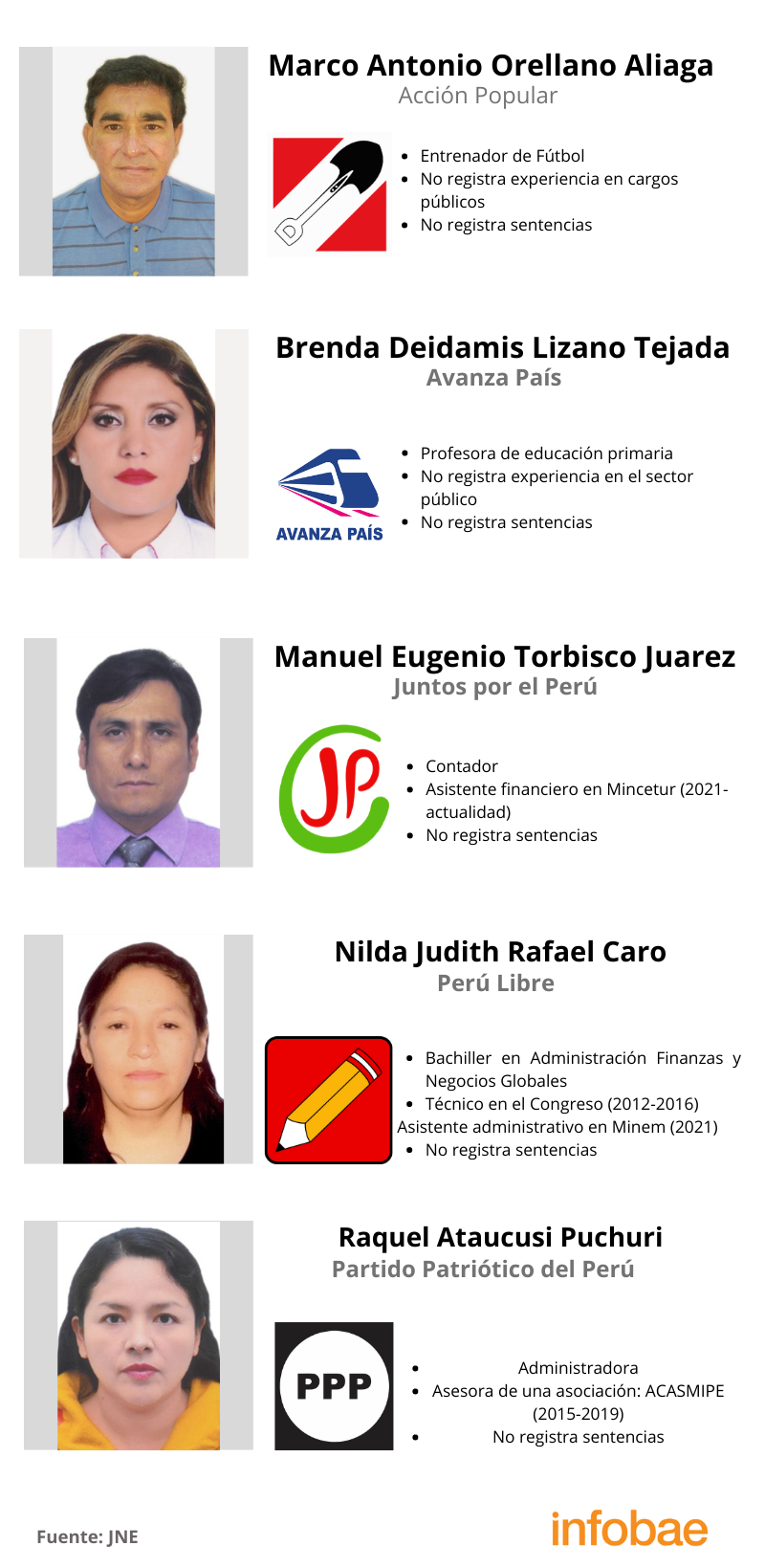 Candidatos a la alcaldía del distrito de San Juan de Lurigancho