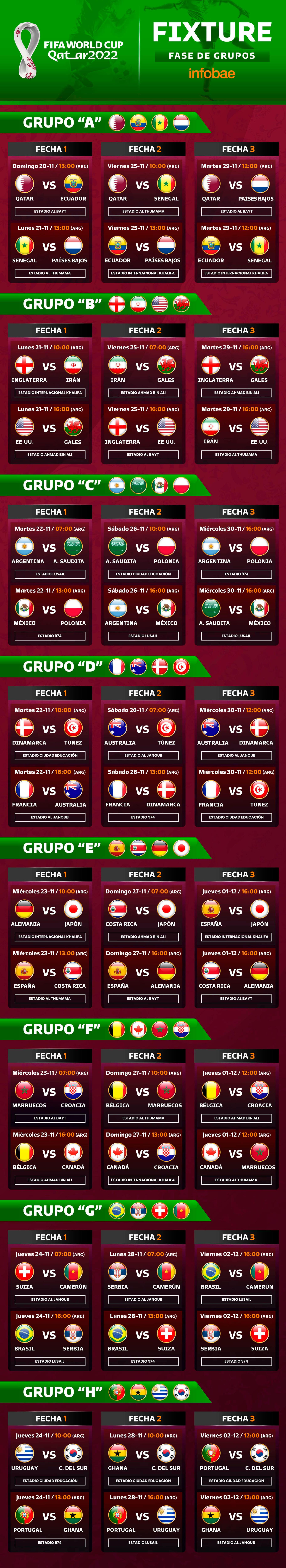 El fixture completo del Mundial de Qatar días, horarios y estadios todos los partidos - Infobae