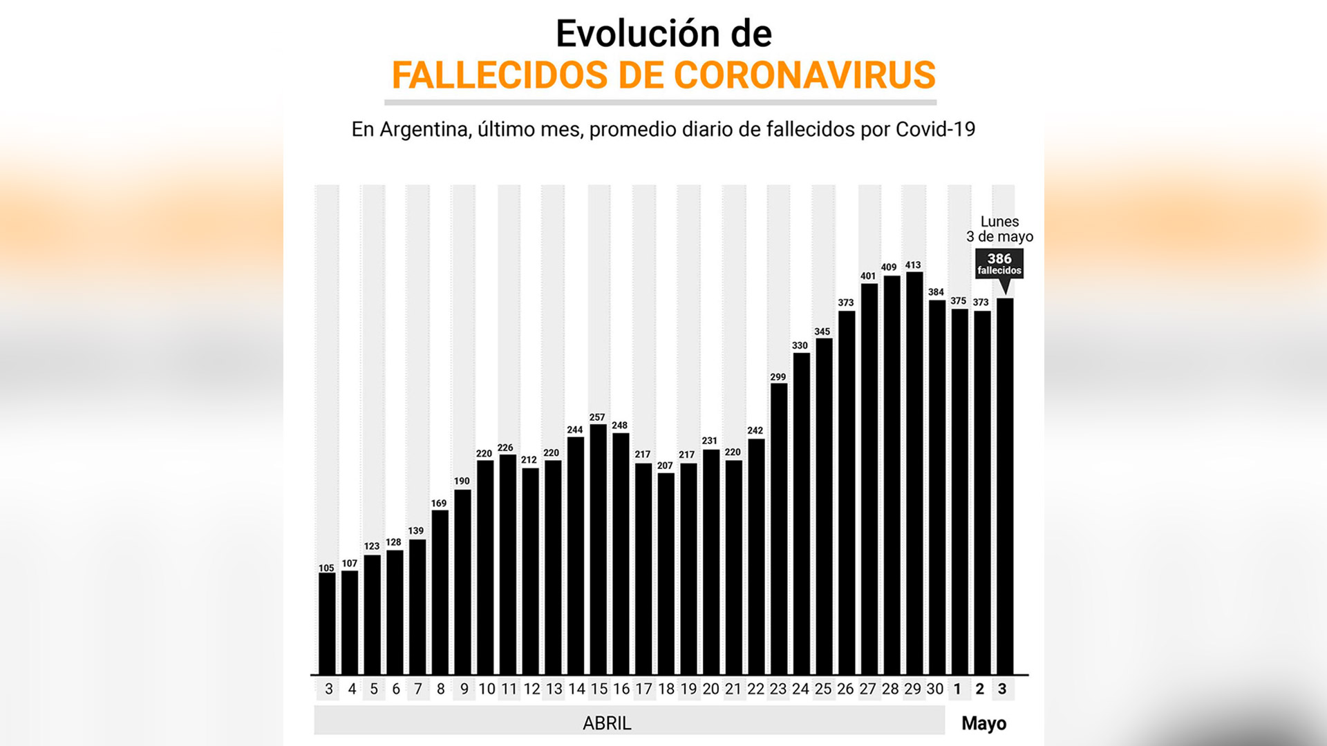 infografia