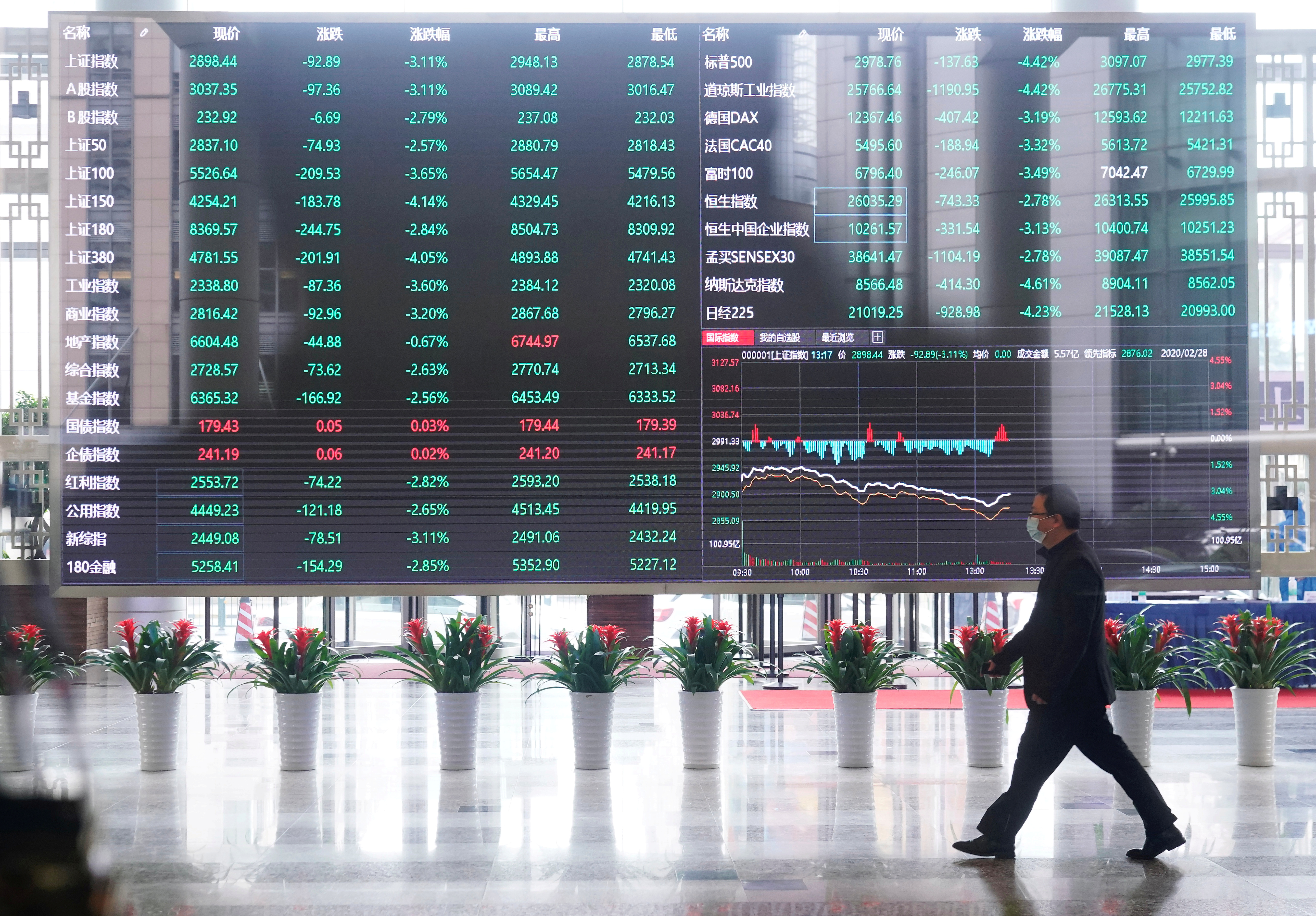 Bolsa de Shanghai (Reuters/archivo)