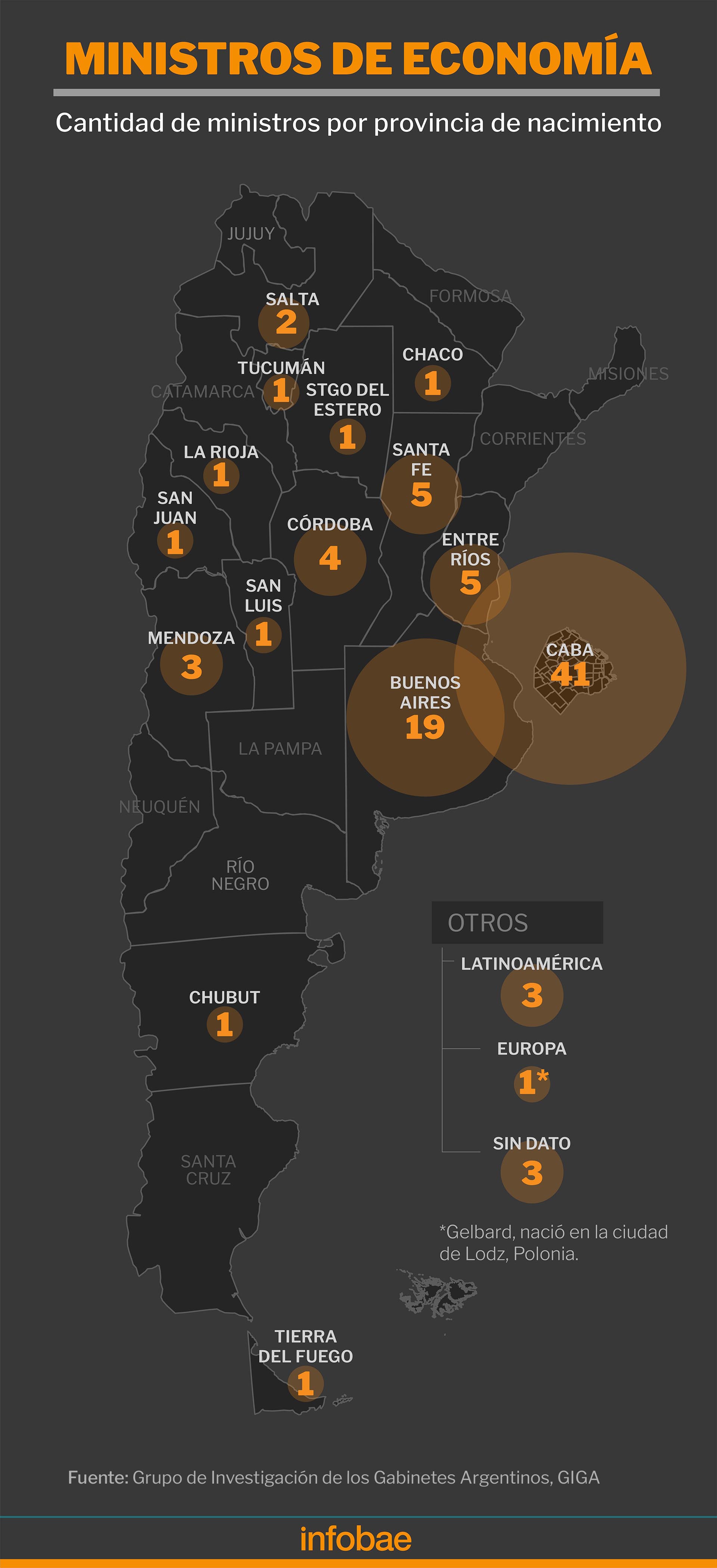 infografia