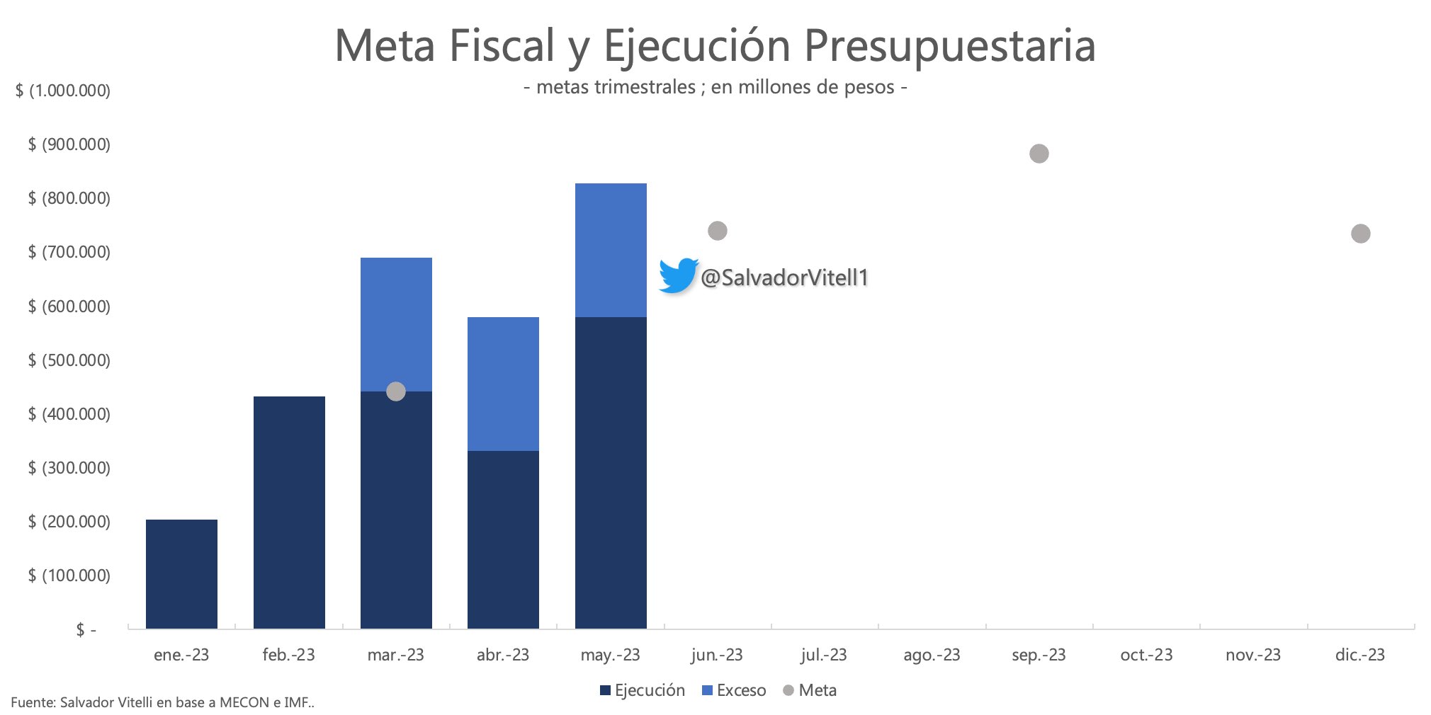 Fuente: Salvador Vitelli (Twitter: @SalvadorVitell1 )
