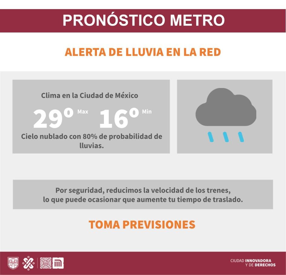 Probabilidad de lluvia en CDMX (Metro CDMX)