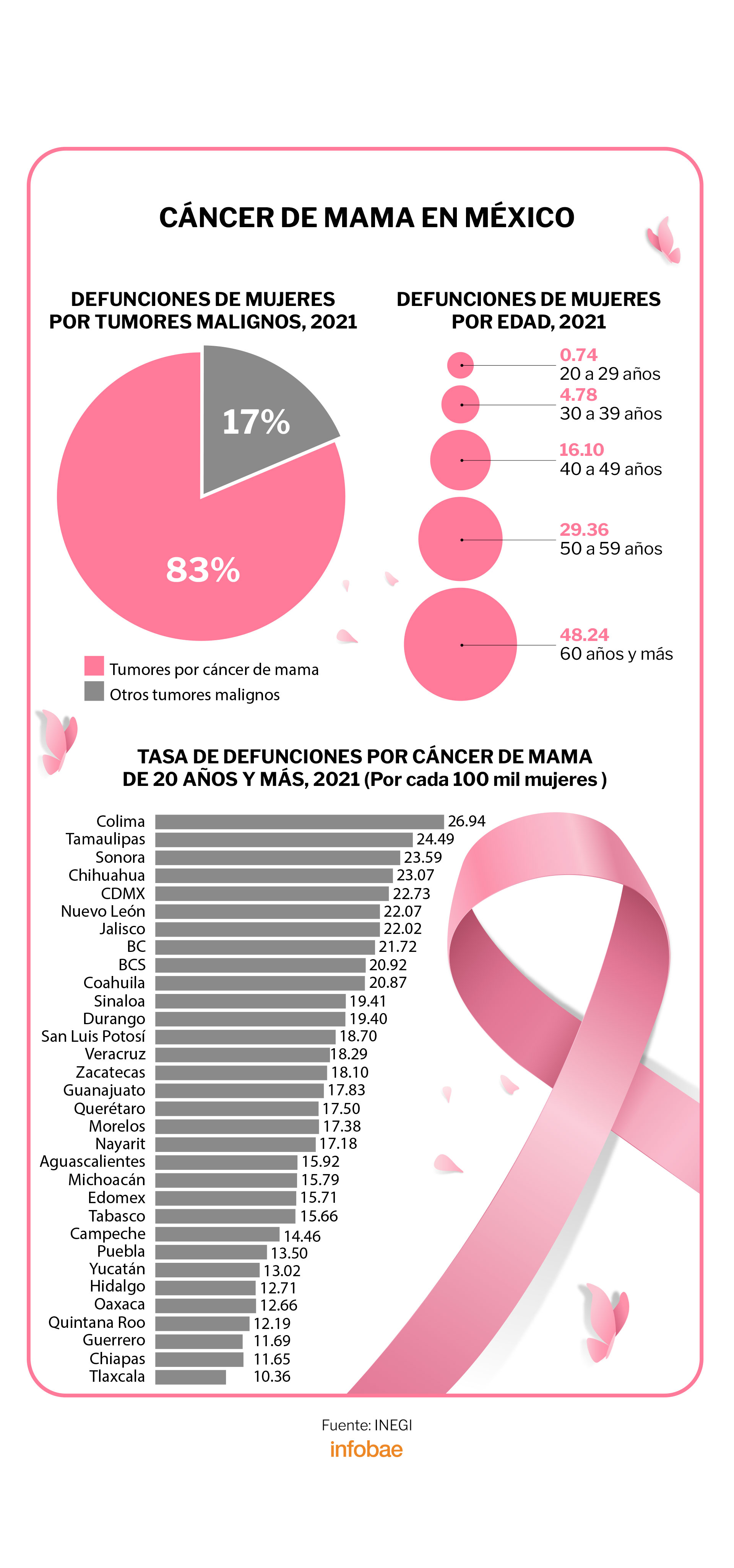 Día Internacional de lucha contra el Cáncer de Mama.  Imagen: Infobae